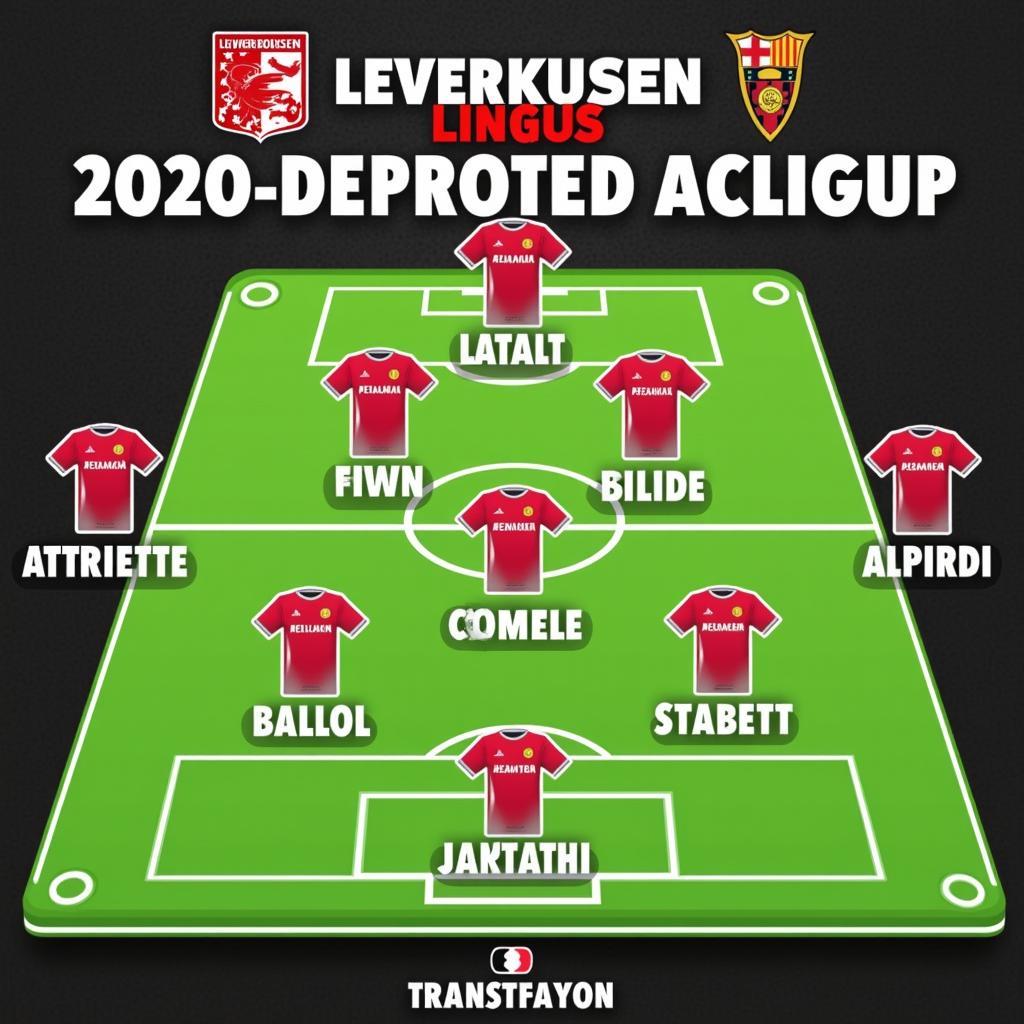 Optimale Aufstellung Leverkusen Kicker