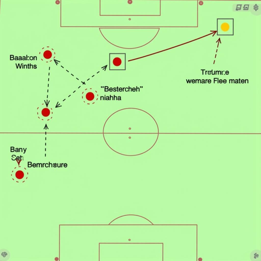 Spielanalyse Qarabağ vs. Bayer Leverkusen