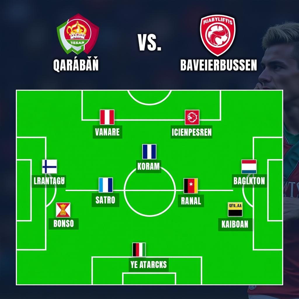 Aufstellung der Mannschaften Qarabağ und Bayer Leverkusen