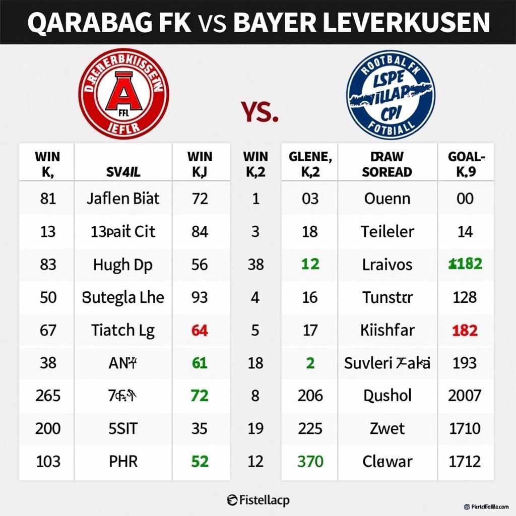 Qarabag FK gegen Bayer Leverkusen Kopf-an-Kopf-Statistiken