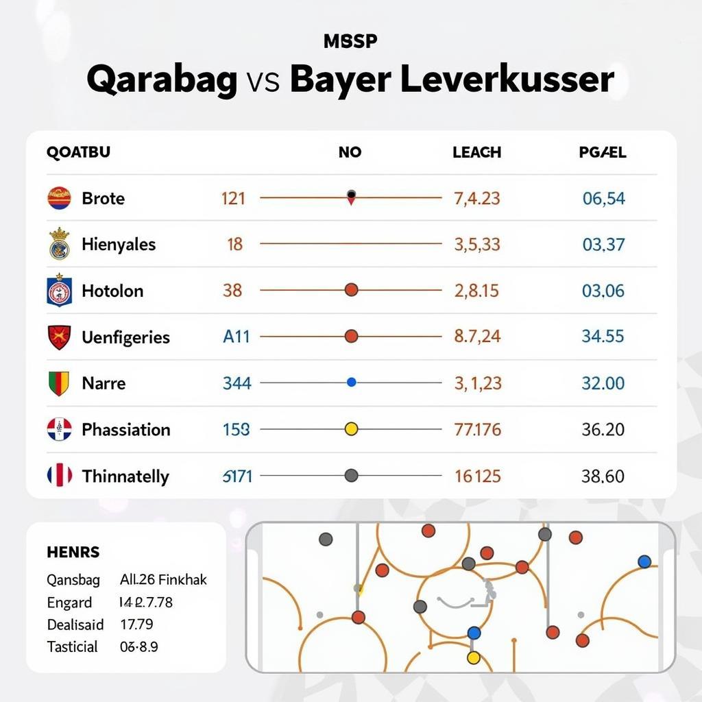 Spiel Statistiken und Analyse Qarabag gegen Bayer Leverkusen