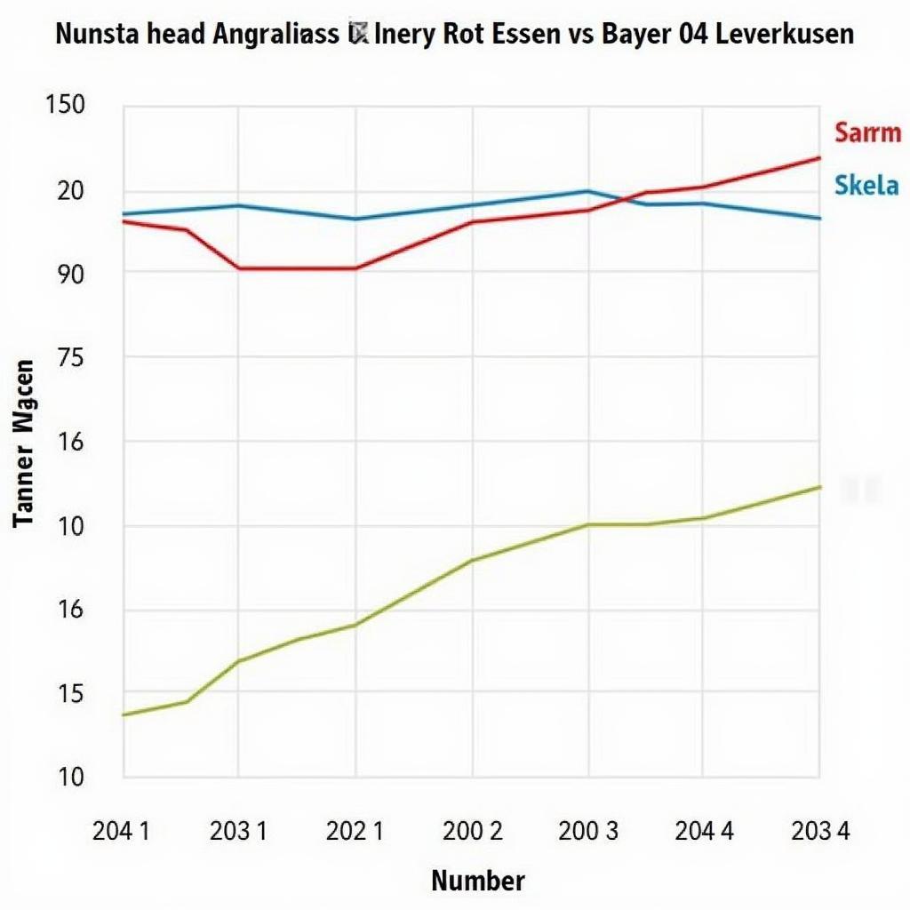 Torstatistik der Begegnungen zwischen Rot-Weiss Essen und Bayer 04 Leverkusen