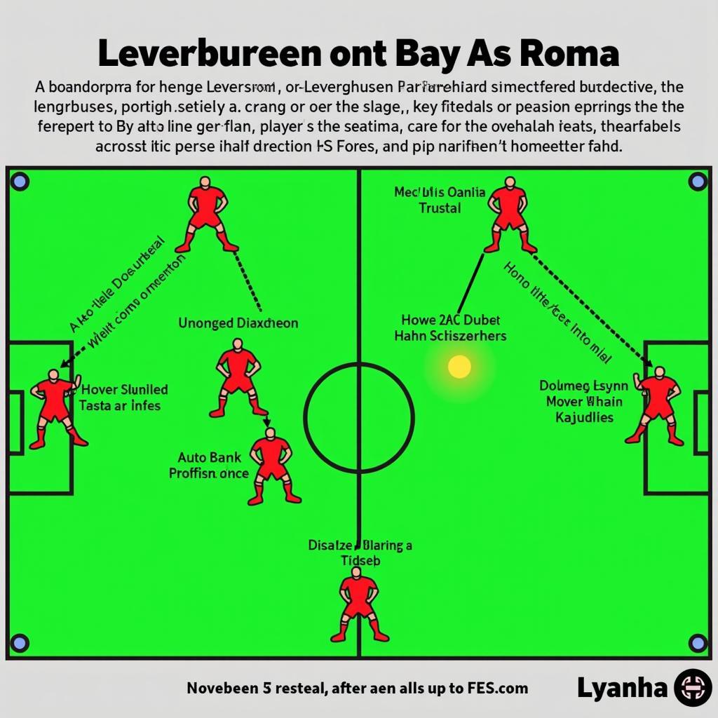 Taktische Aufstellung von Leverkusen gegen AS Rom