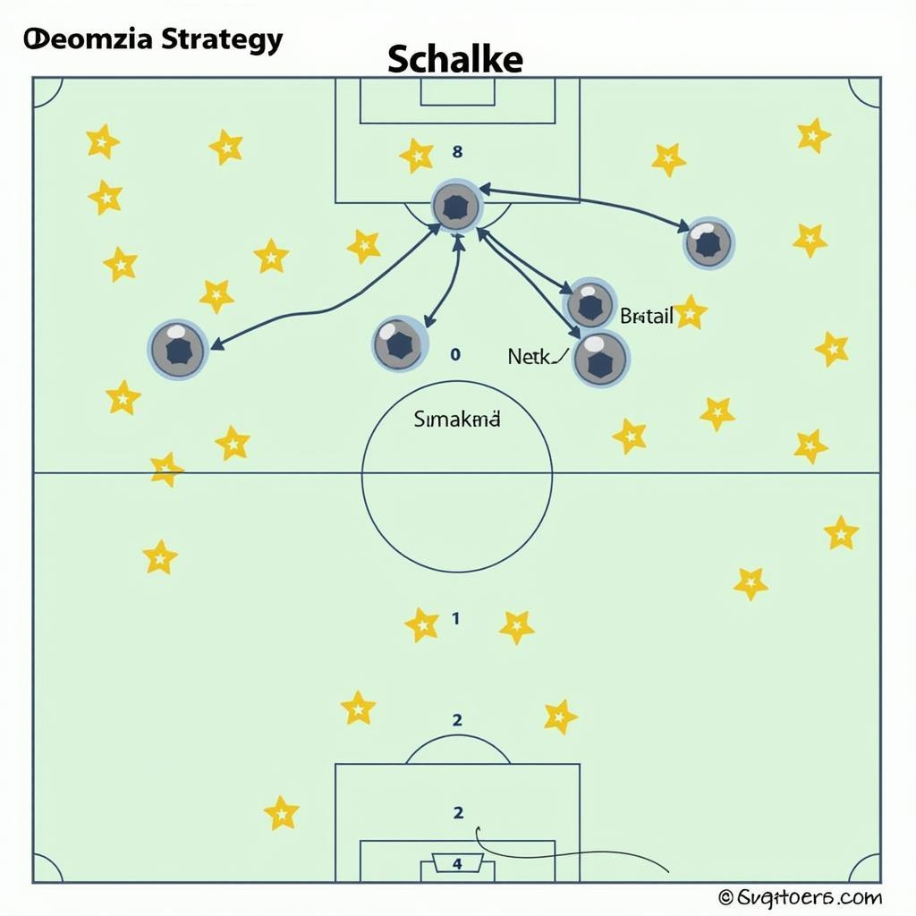 Schalkes defensive Taktik im Detail