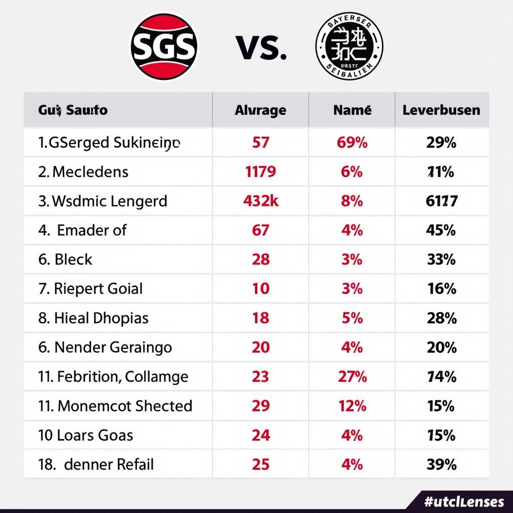 Statistikvergleich zwischen SGS Essen und Bayer 04 Leverkusen