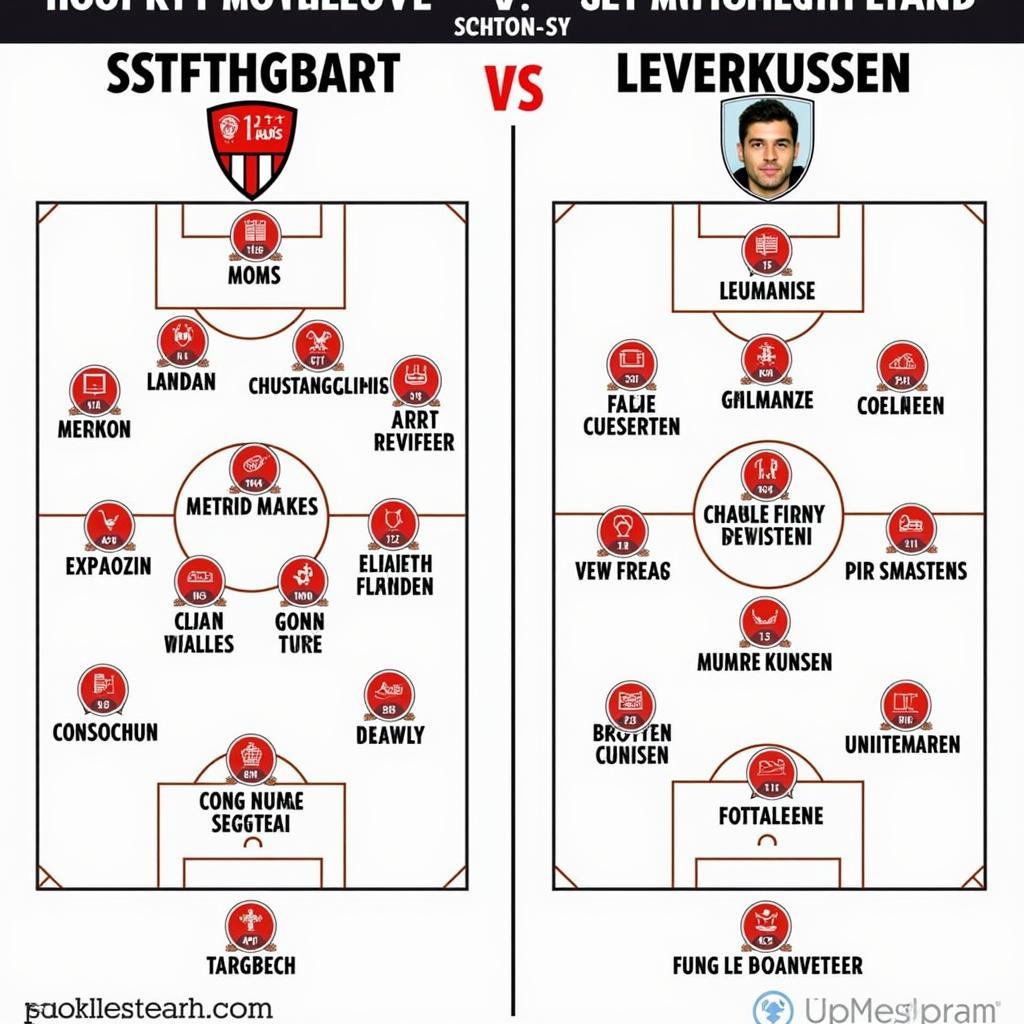 Taktische Analyse und Spielervergleich Stuttgart Leverkusen