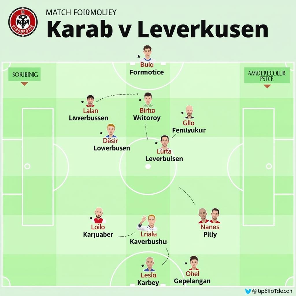 Taktische Analyse Karabag gegen Leverkusen