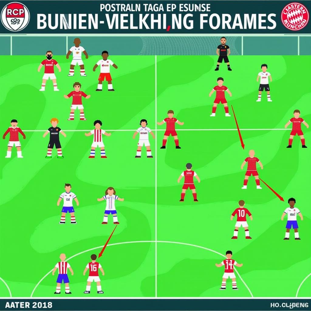 Taktische Analyse des Spiels Bayer Leverkusen gegen Bayern München