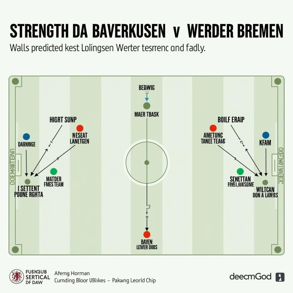 Taktische Analyse: Bayer Leverkusen vs. Werder Bremen