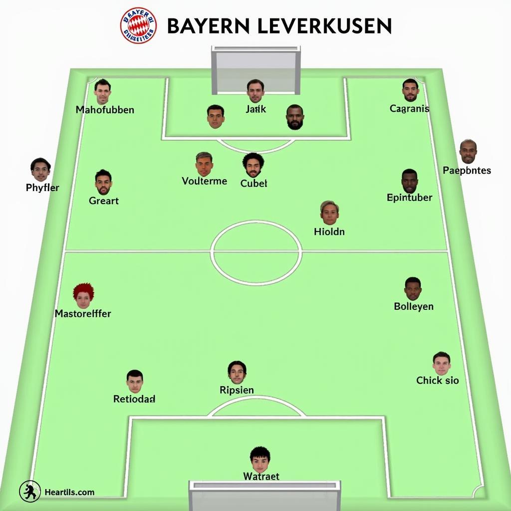 Taktische Analyse Bayern Leverkusen