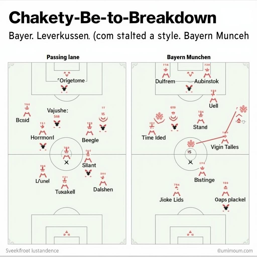 Taktische Analyse der Spielsysteme von Bayer Leverkusen und Bayern München