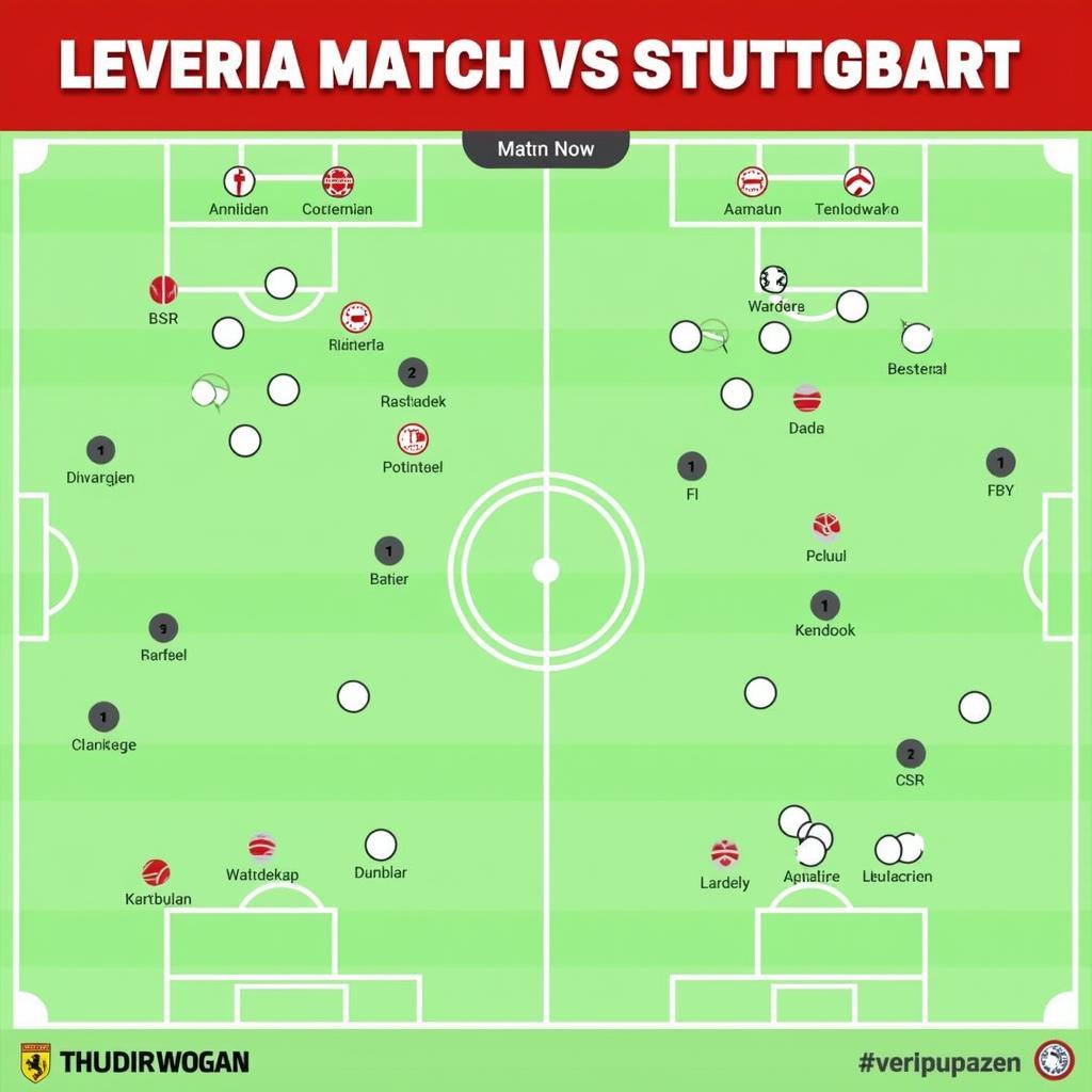 Taktische Analyse Leverkusen gegen Stuttgart