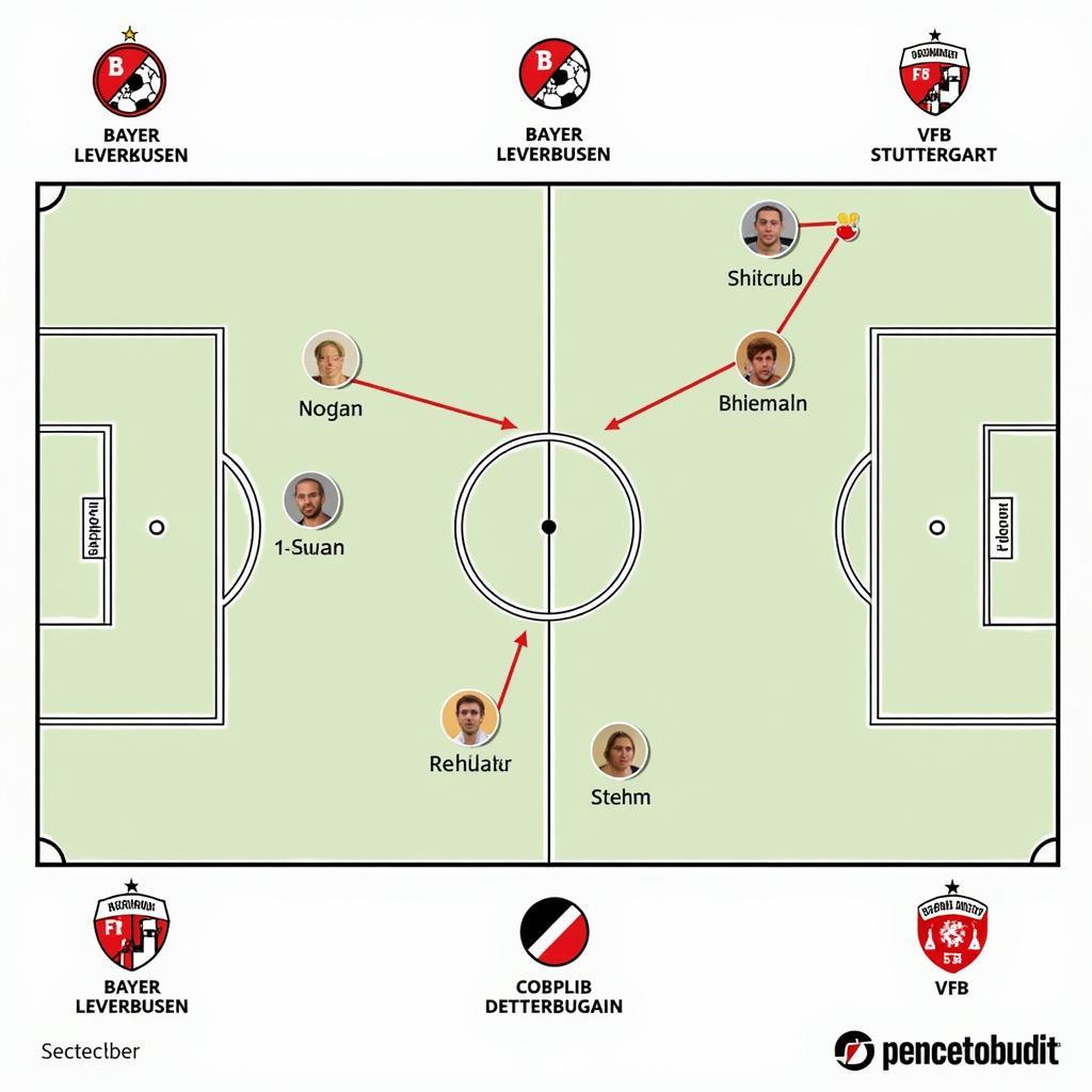 Taktische Analyse der Spielweise von Bayer Leverkusen und VfB Stuttgart