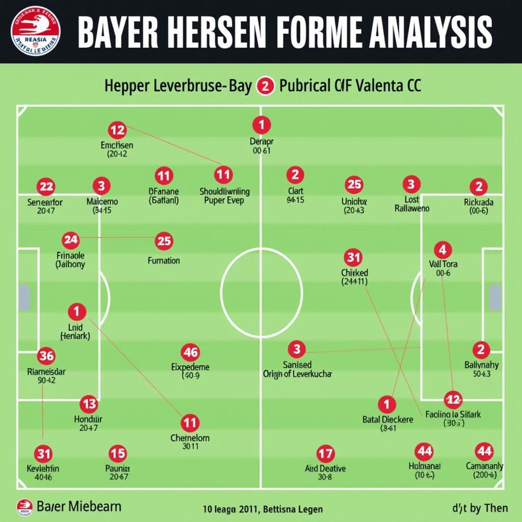 Taktische Analyse der möglichen Spielsysteme von Bayer 04 Leverkusen gegen Valencia CF