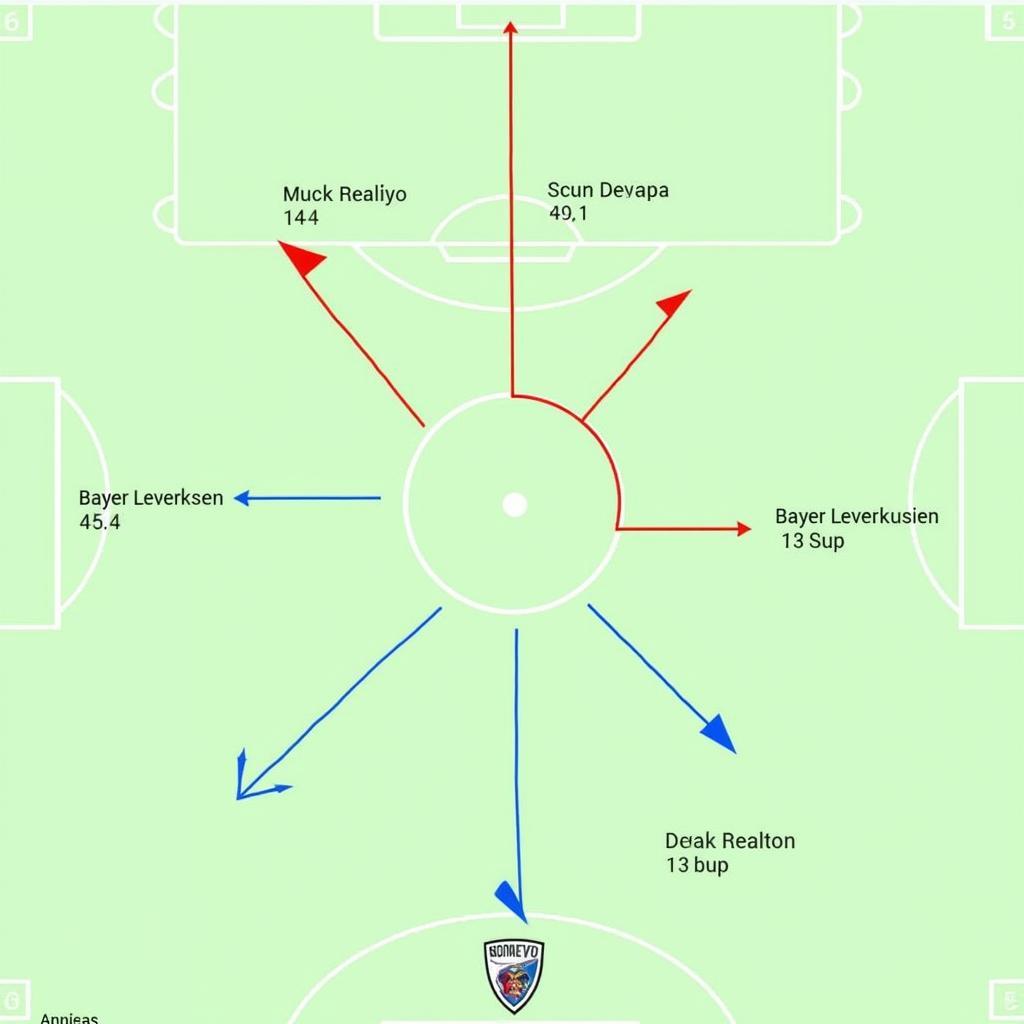 Taktische Analyse der Spiele zwischen Bayer Leverkusen und dem FC Venedig