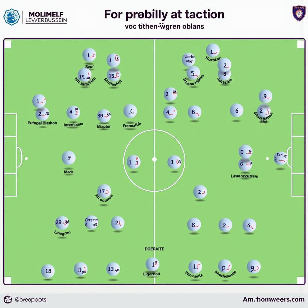 Taktische Analyse des Spiels Molde gegen Leverkusen