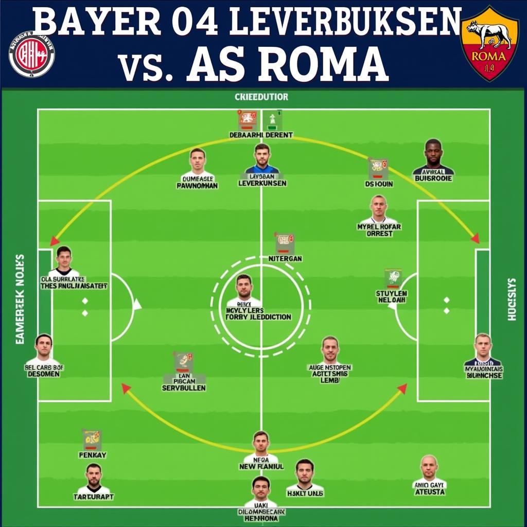 Taktische Aufstellung von Bayer 04 Leverkusen gegen AS Roma