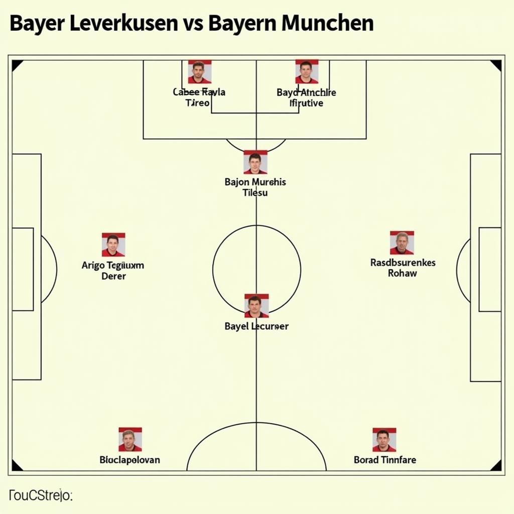 Taktische Aufstellung von Bayer Leverkusen gegen Bayern München