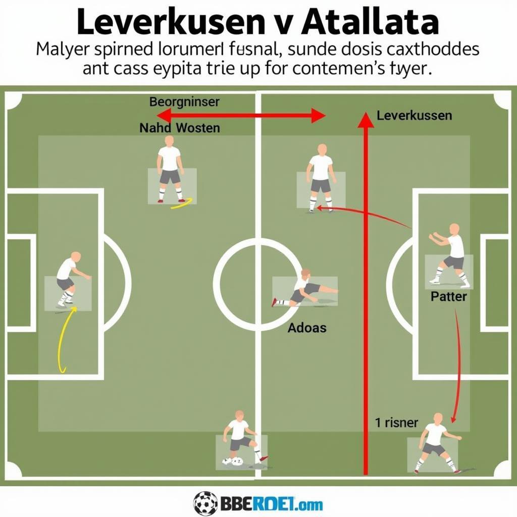 Taktische Aufstellung Leverkusen gegen Atalanta