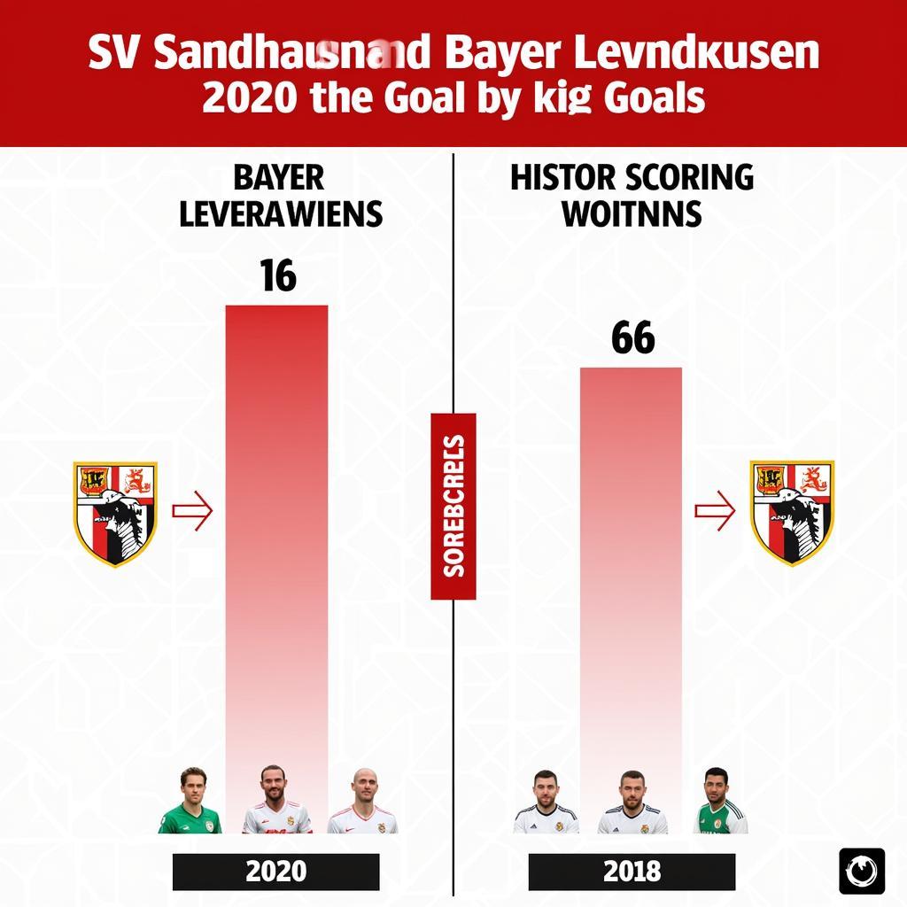 Torstatistik SV Sandhausen gegen Bayer Leverkusen