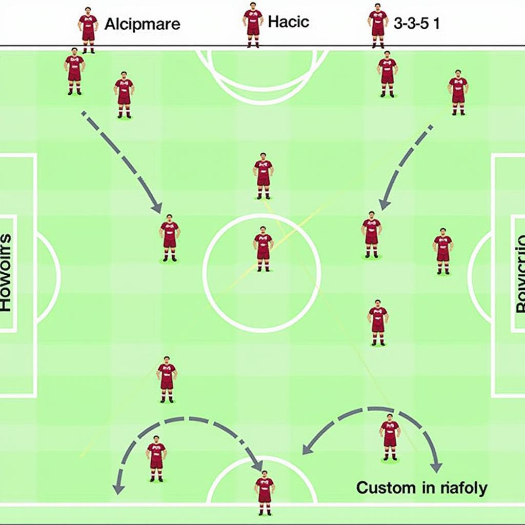 U19 Taktische Aufstellung