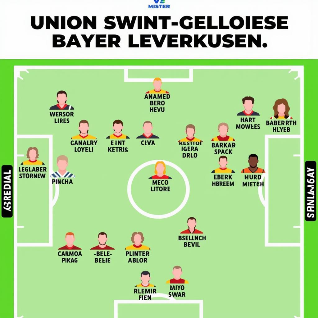 Taktische Analyse der Aufstellungen von Union Saint-Gilloise und Bayer Leverkusen