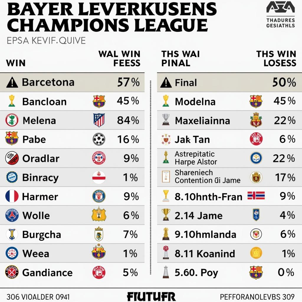 Vergleich der Champions League Leistungen von Bayer Leverkusen und Barcelona