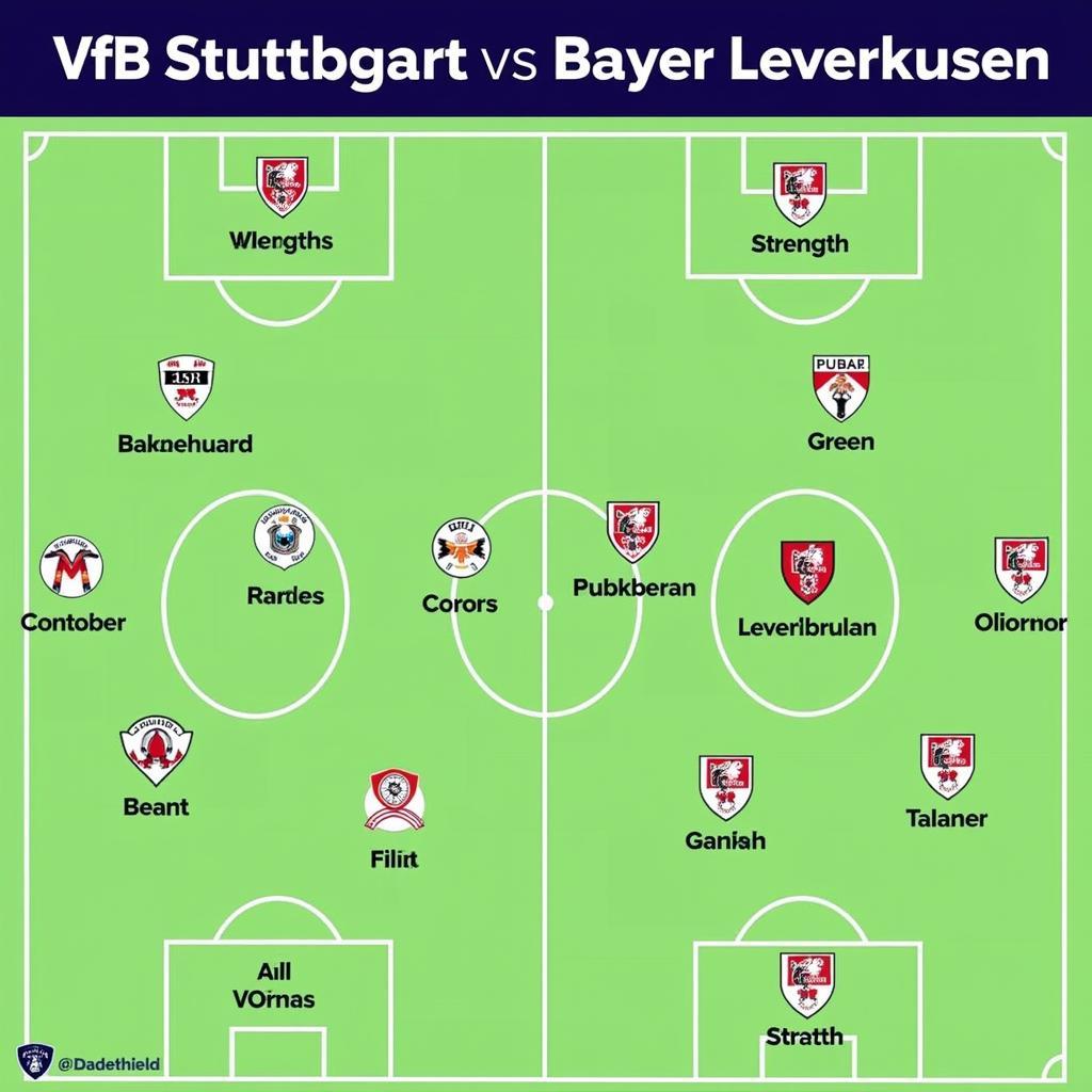 Taktische Analyse des Spiels VfB Stuttgart gegen Bayer Leverkusen