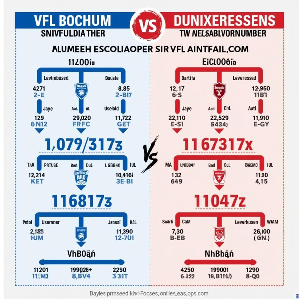 Zweikampfstatistik zwischen VfL Bochum und Bayer Leverkusen