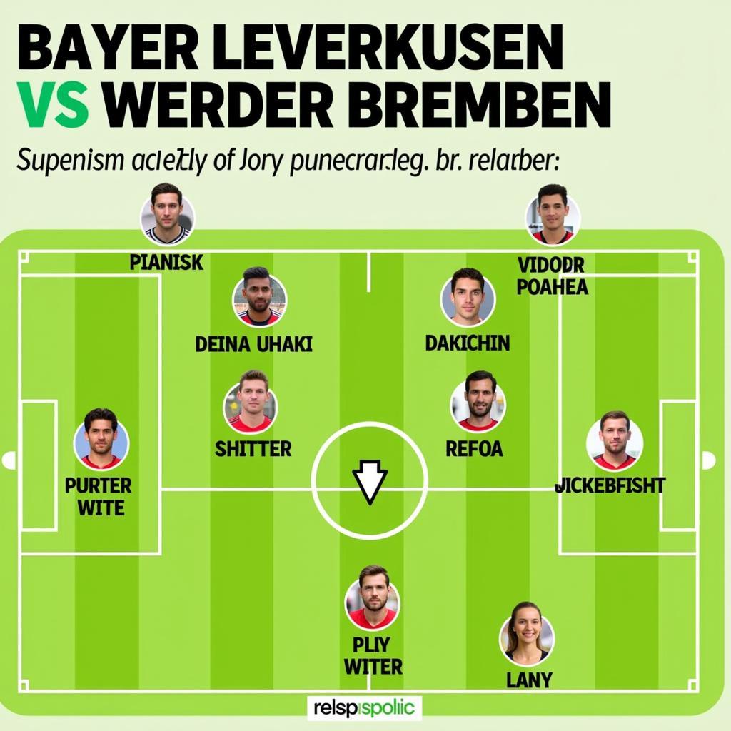 Voraussichtliche Aufstellung Bayer Leverkusen gegen Werder Bremen