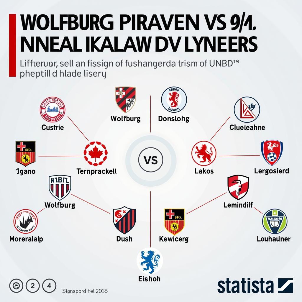 Voraussichtliche Aufstellung Wolfsburg gegen Leverkusen