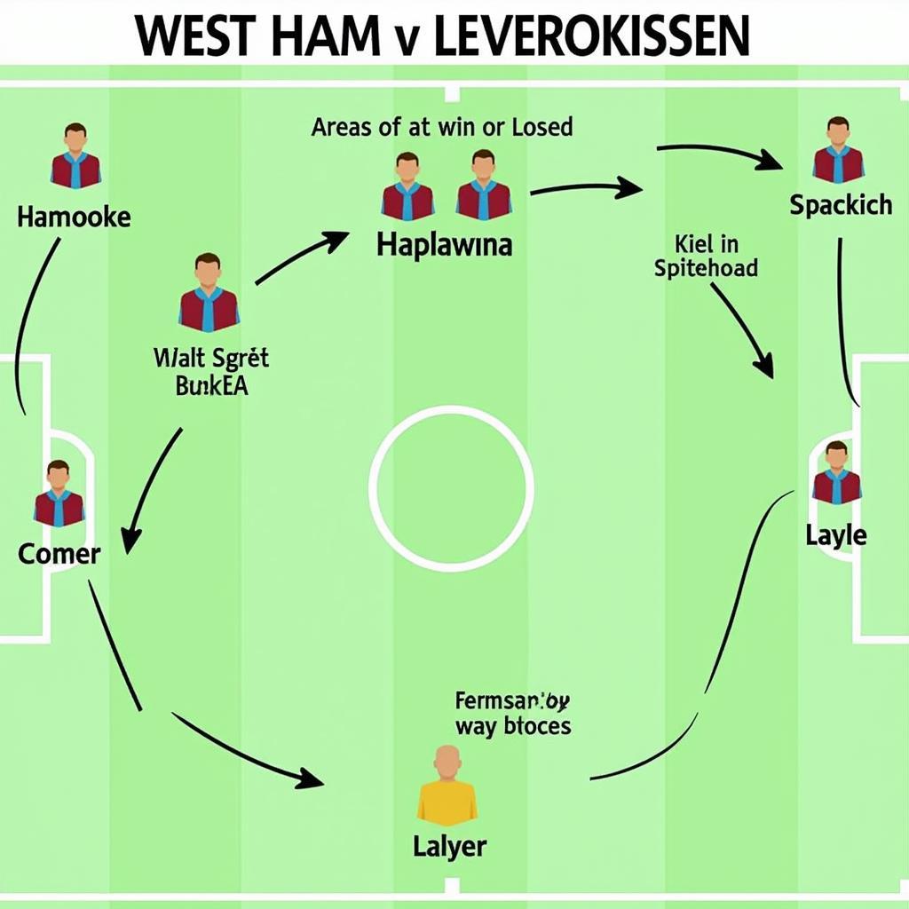 Taktische Analyse des Spiels West Ham United gegen Bayer 04 Leverkusen