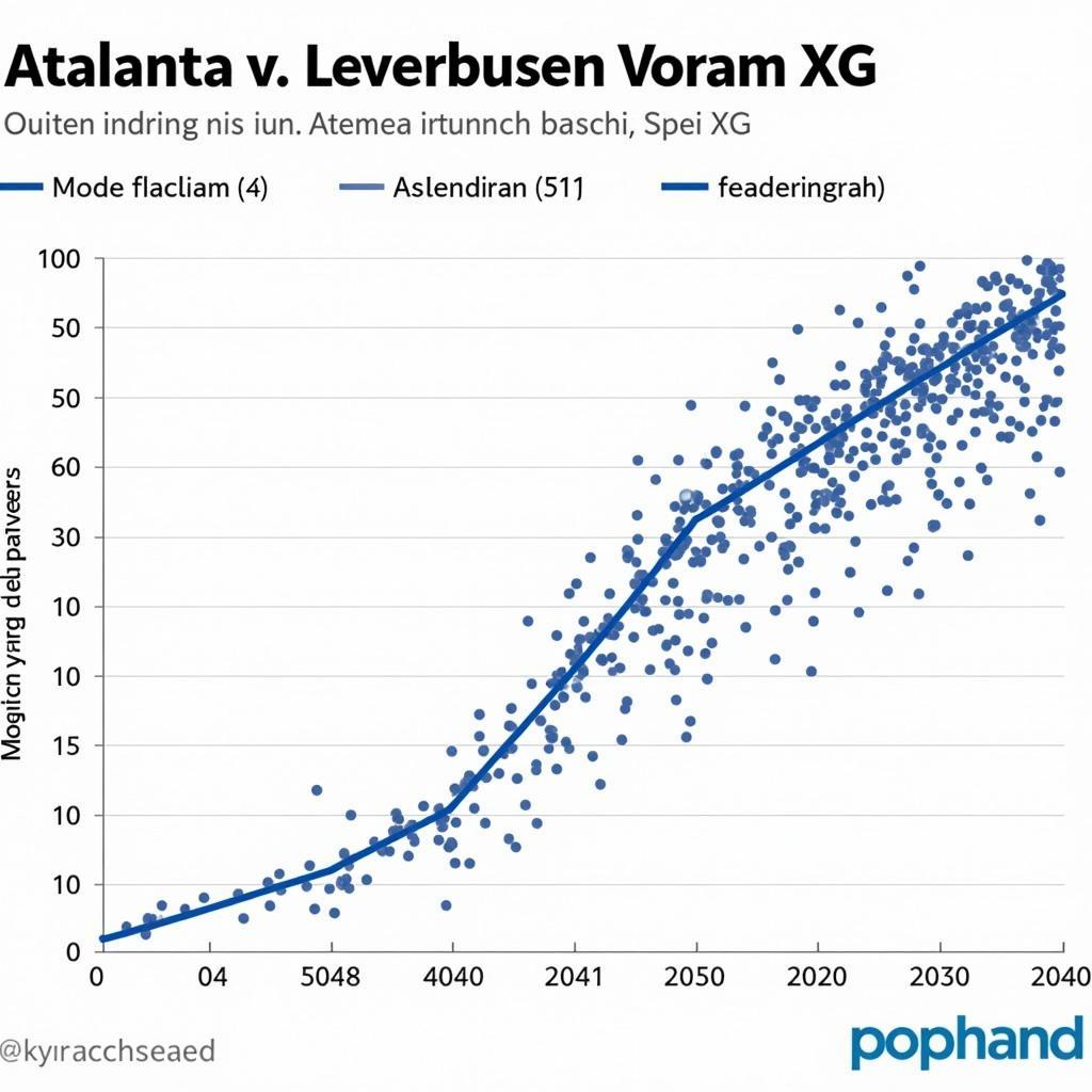 xG Analyse Atalanta Leverkusen