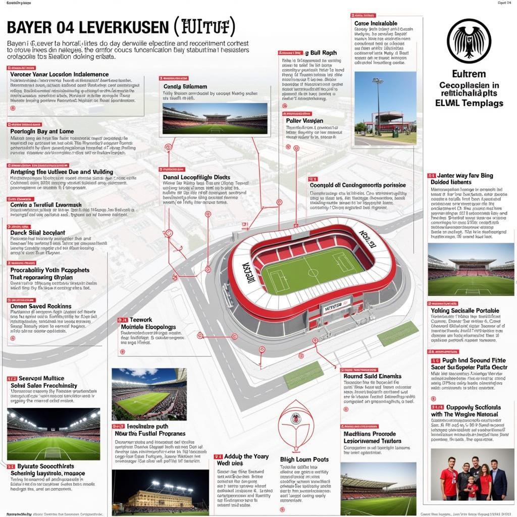 Zukunft der Löwen Leverkusen: Ambitionierte Ziele und starke Vision