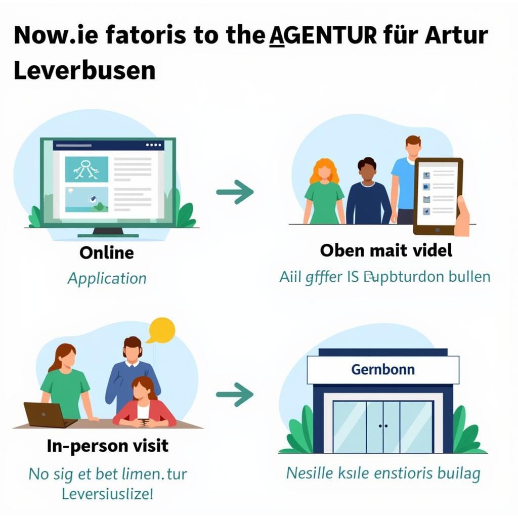 Antragstellung bei der Agentur für Arbeit Leverkusen