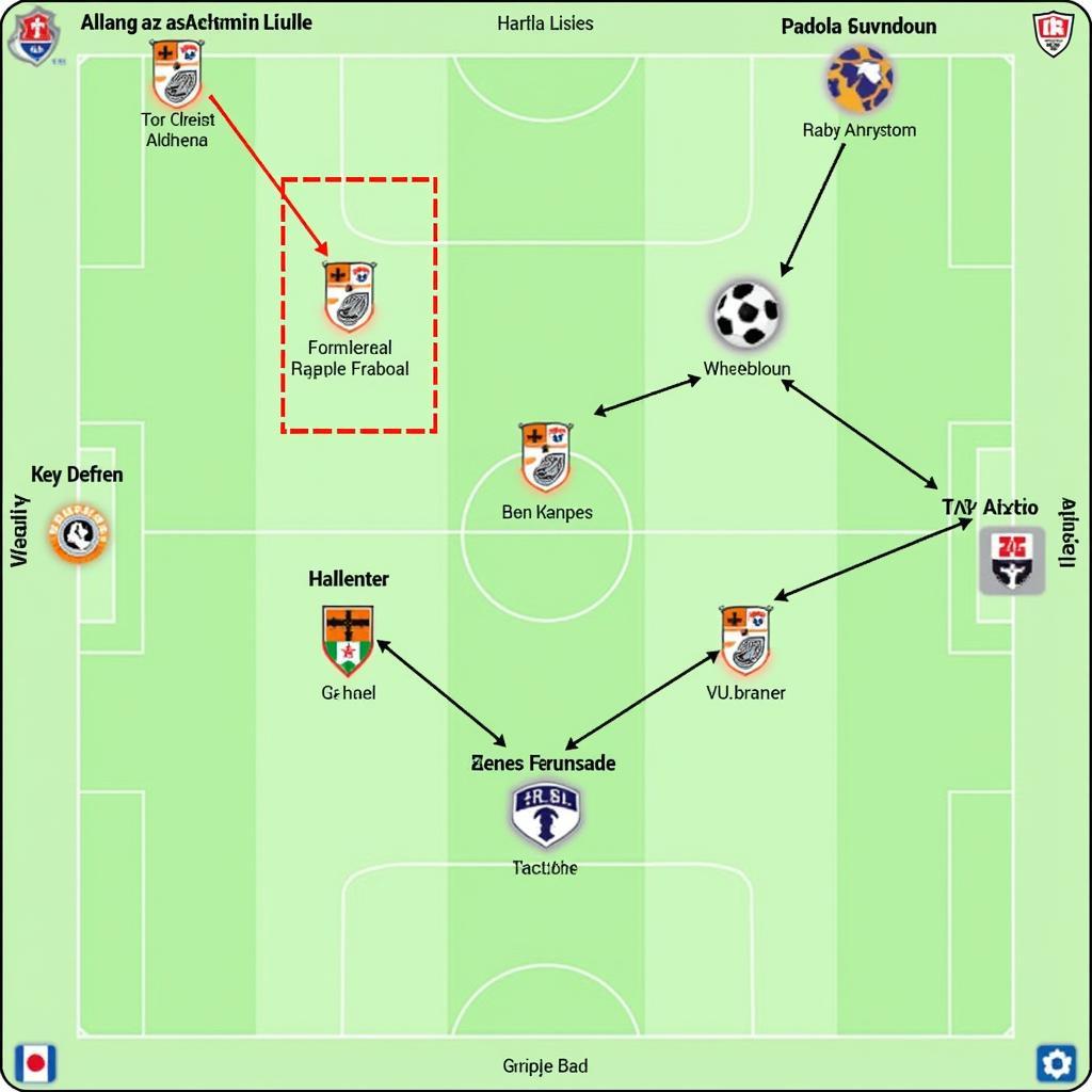 Taktische Analyse der Spiele zwischen Alemannia Aachen und Bayer Leverkusen