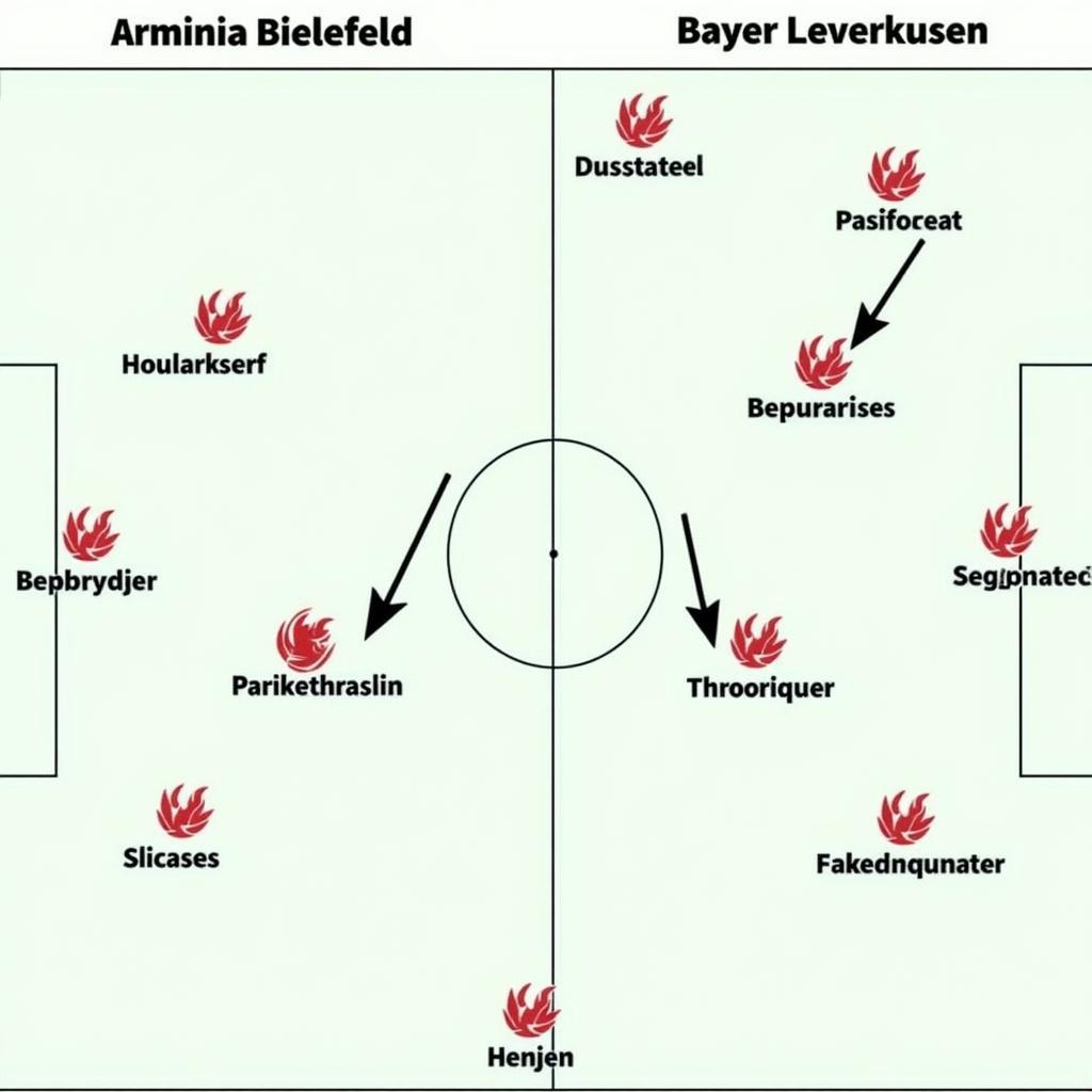 Taktische Analyse des Spiels Arminia Bielefeld gegen Bayer Leverkusen.