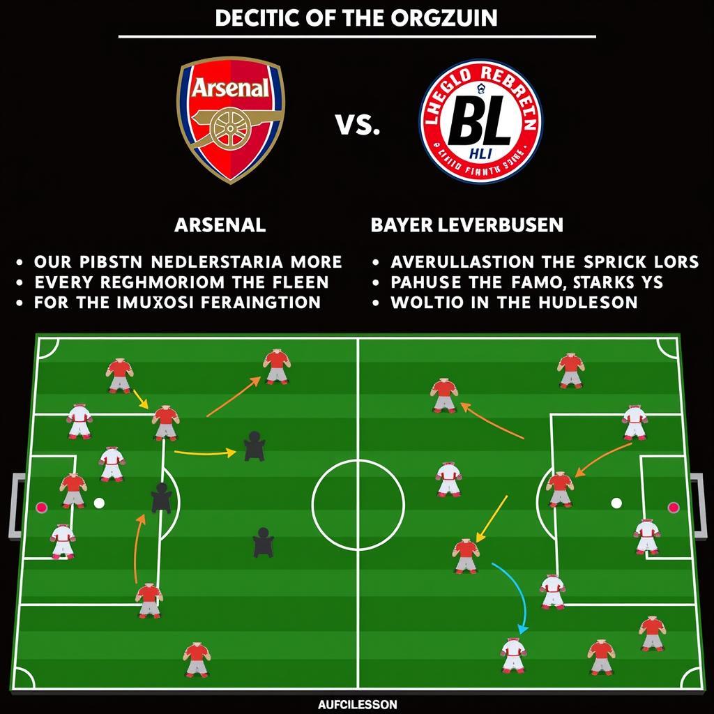 Taktischer Vergleich: Arsenal vs. B.Leverkusen