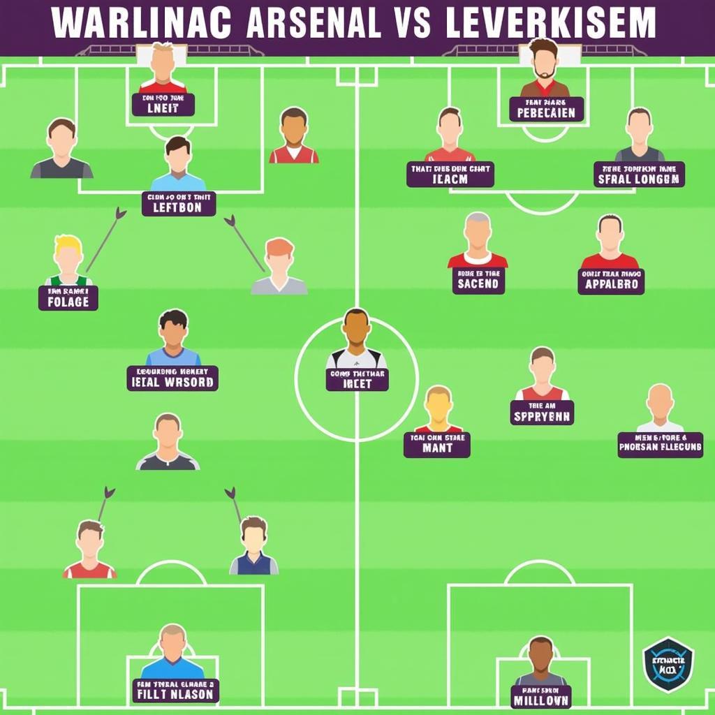 Taktischer Vergleich Arsenal vs. Leverkusen