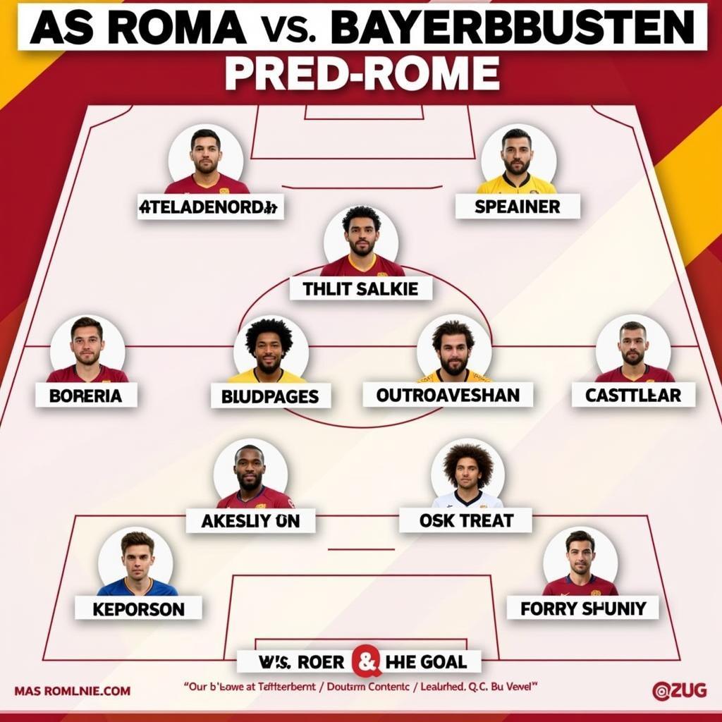 AS Rom Aufstellung gegen Bayer Leverkusen