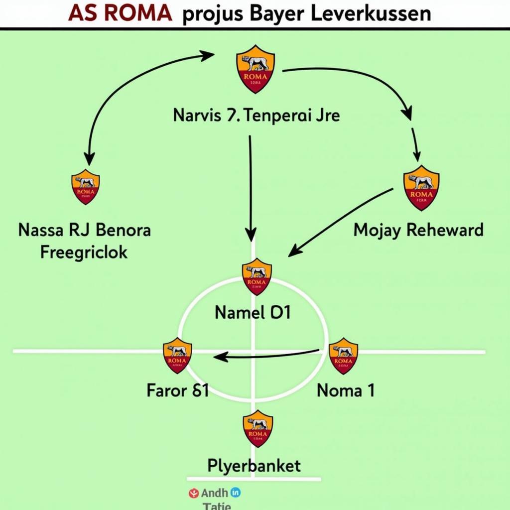 Taktische Analyse des Spiels AS Rom gegen Bayer Leverkusen