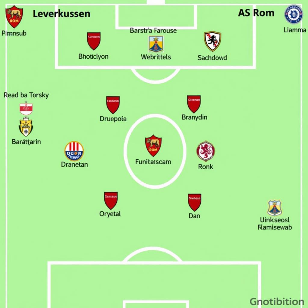 Taktische Analyse des Spiels AS Rom gegen Bayer Leverkusen