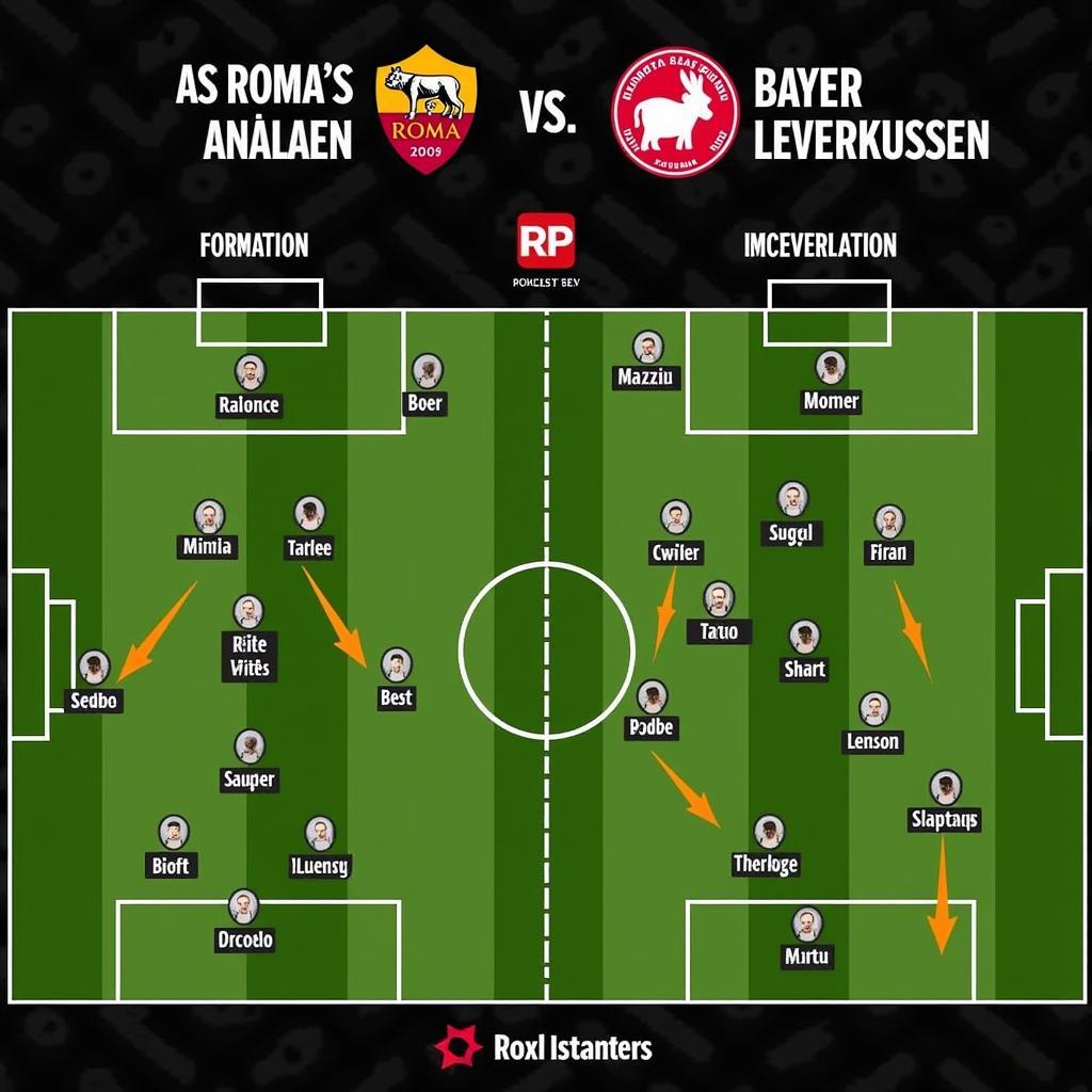 AS Roma und Bayer Leverkusen Taktik im Spiel 2023