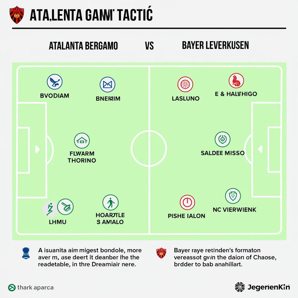 Taktische Aufstellungen von Atalanta Bergamo und Bayer Leverkusen.