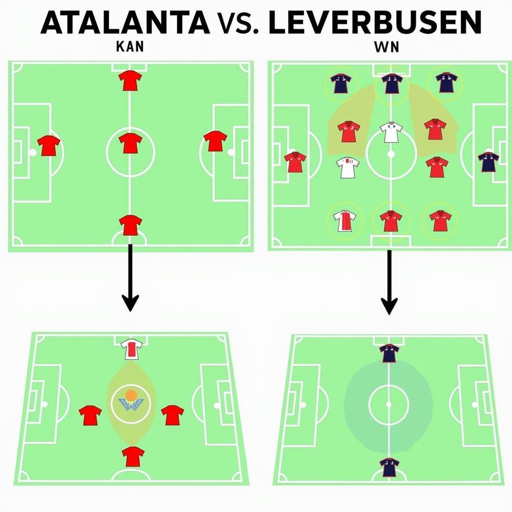 Taktischer Vergleich zwischen Atalanta und Leverkusen