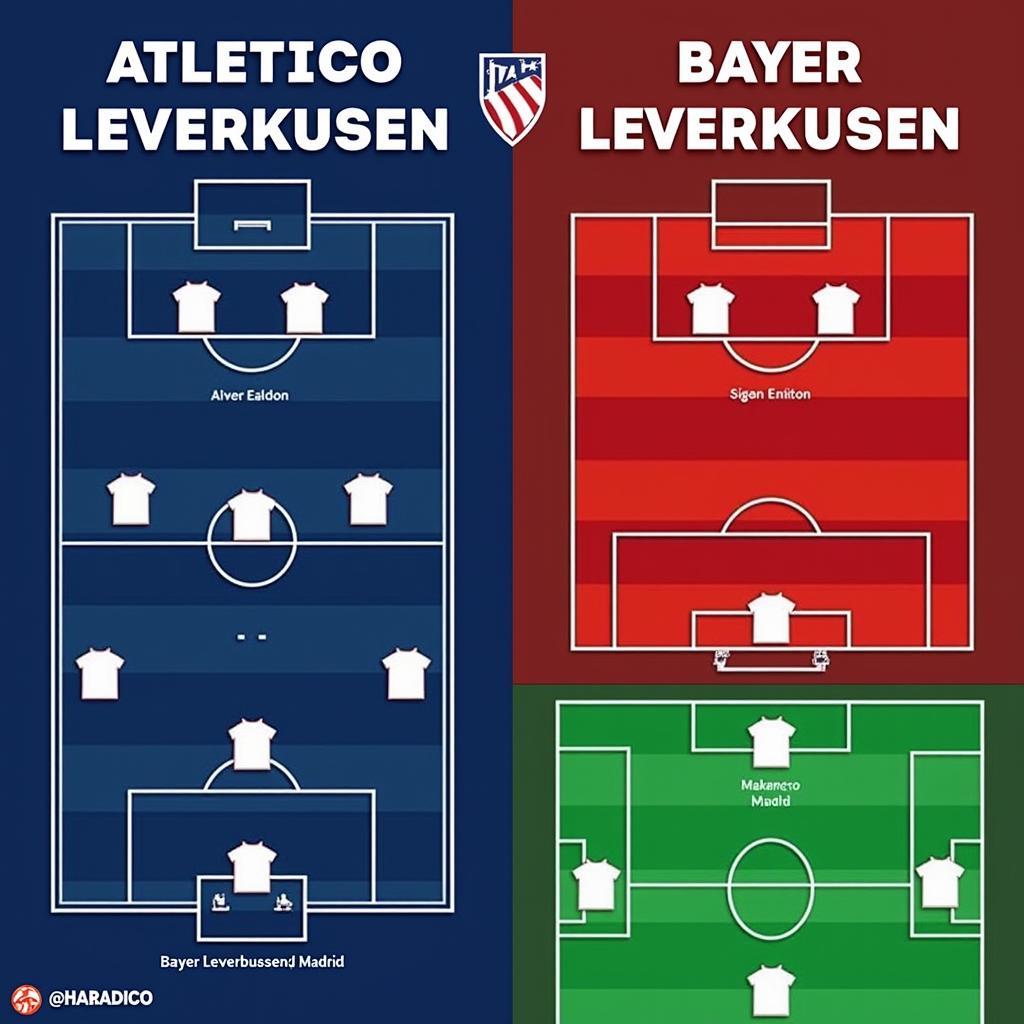 Vergleich der Spielstile von Atletico Madrid und Bayer Leverkusen