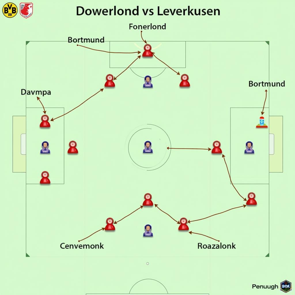 Taktische Analyse der Aufstellung Dortmund Leverkusen