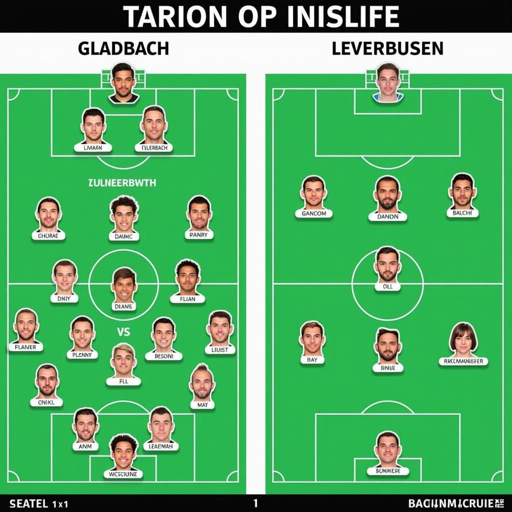 Mögliche Aufstellungen von Borussia Mönchengladbach und Bayer 04 Leverkusen im direkten Vergleich.