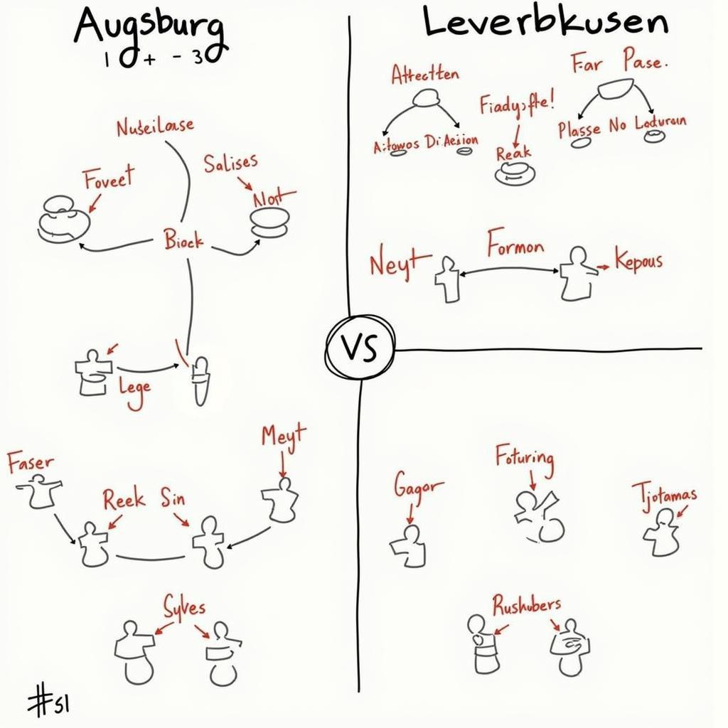 Taktische Analyse Augsburg gegen Leverkusen 2017