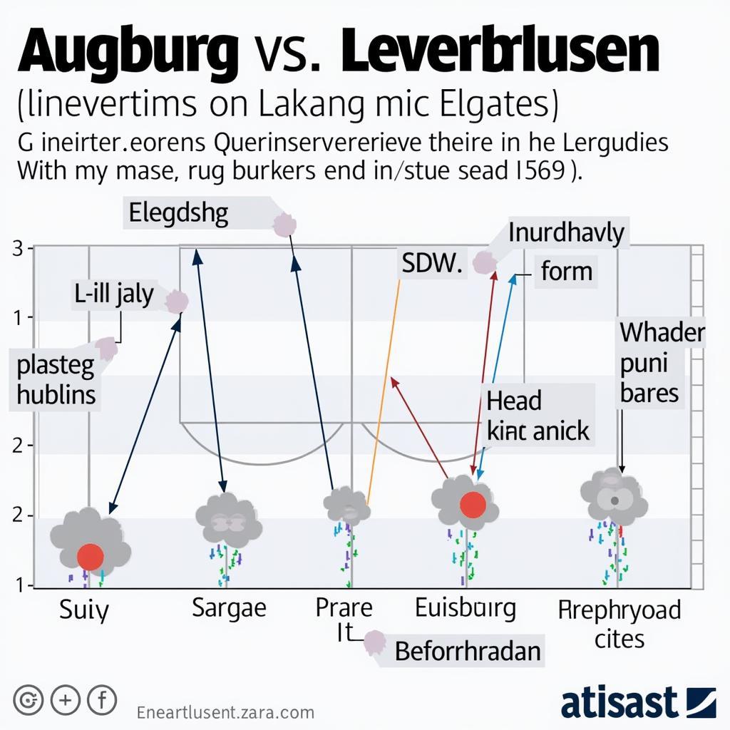 Augsburg Leverkusen Einflussfaktoren Analyse